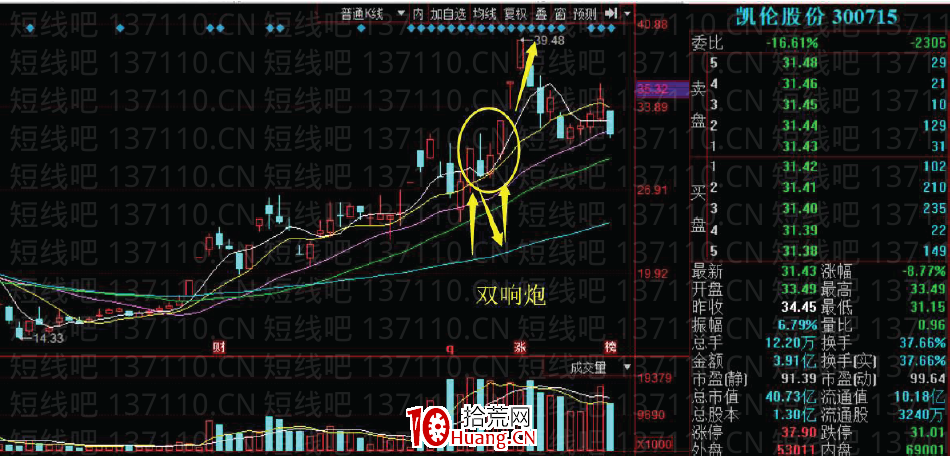 [大師兄抓板]短線系統深度教程9：賺錢效應好的K線形態與虧錢效應K線形態（圖解）,拾荒網