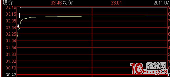神筆判官分時漲停板圖解,拾荒網