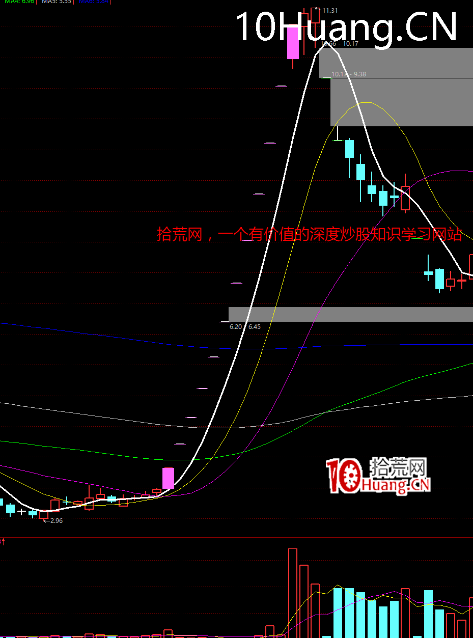 打板如何輕松規避大面股？（圖解）,拾荒網