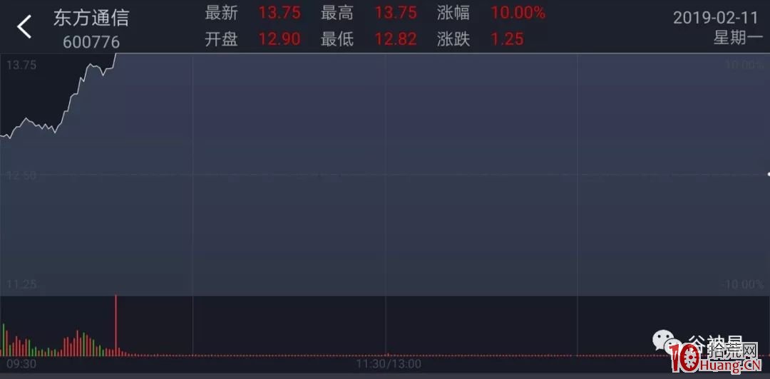 幾個妖股首板分時圖走勢賞析(圖解) 幾個妖股首板分時圖走勢賞析(圖解),拾荒網