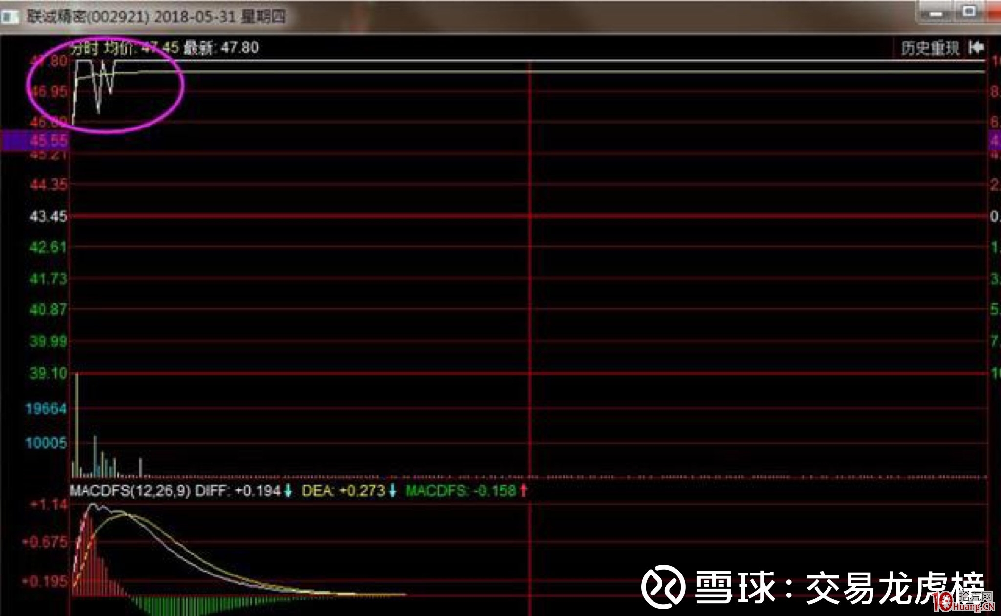 手把手教你學會如何看兩日弱轉強模式，打板搏溢價（圖解）,拾荒網