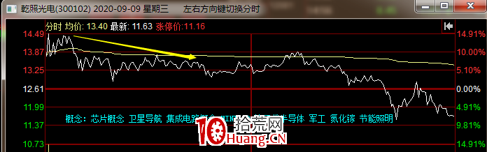 漲停卡位板的買入邏輯與博弈原理（圖解）,拾荒網