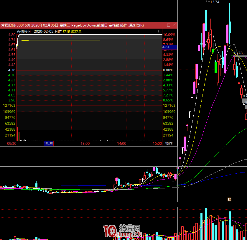 一個短線客的股市情緒周期研究（圖解）,拾荒網