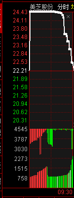 股票集合競價打板模式：弱轉強買、強轉弱賣（圖解）,拾荒網