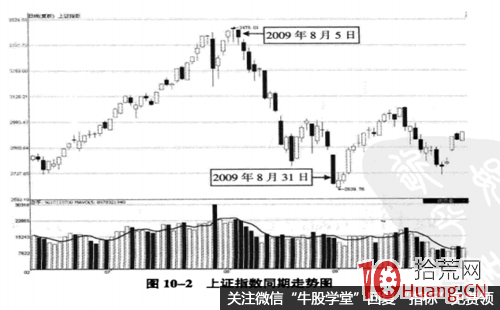 圖解股票快速回調後低位區不放量的漲停板,拾荒網