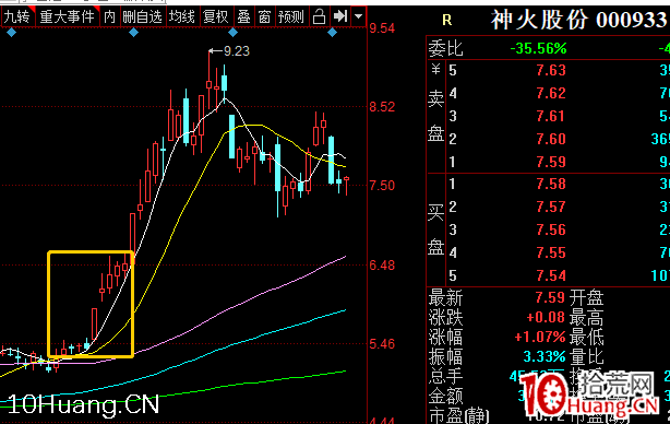 趨勢股戰法之:如何系統地找到趨勢票 深度教程(圖解) 趨勢股戰法之:如何系統地找到趨勢票 深度教程(圖解),拾荒網