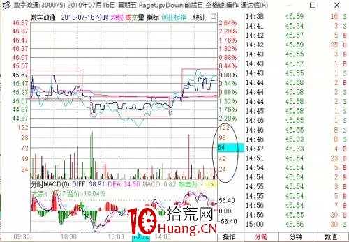 探索分時圖(七):心電圖分時(圖解) 探索分時圖(七):心電圖分時(圖解),拾荒網