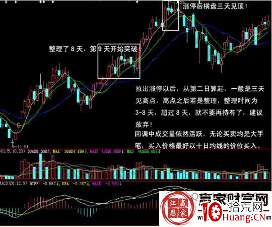 “三八戰術”解讀雷柏科技漲停板技巧(圖解) “三八戰術”解讀雷柏科技漲停板技巧(圖解),拾荒網
