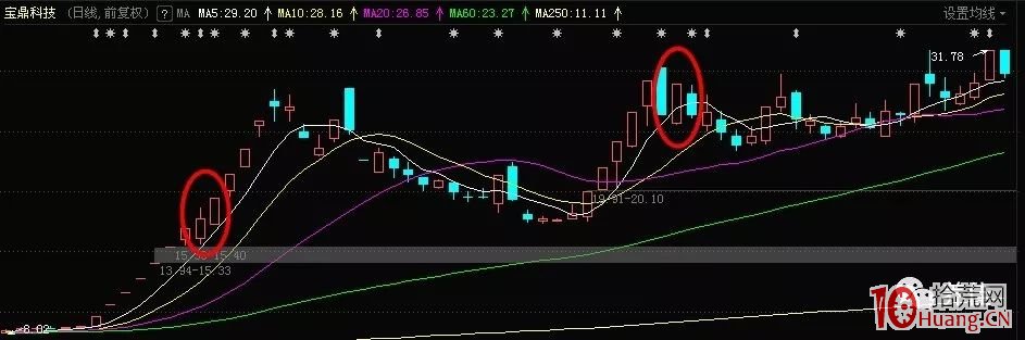 淺談龍頭股反包形態 深度教程(圖解) 淺談龍頭股反包形態 深度教程(圖解),拾荒網