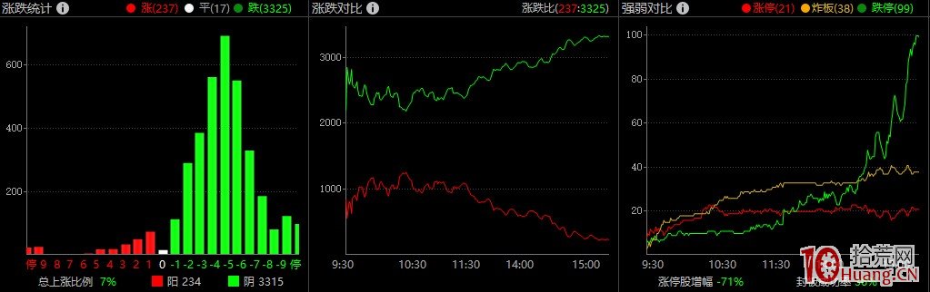 題材股投機板塊龍頭戰法，遊資要訣（最適用於打板或短線）,拾荒網