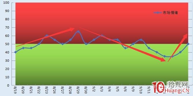 喬幫主遊資手法系列：龍頭戰法之弱轉強低吸（圖解）,拾荒網