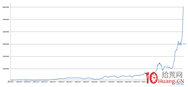 遊資喬幫主的成名之路,拾荒網