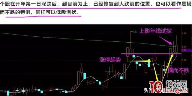 看一種前高套牢區漲停板突破的有效模式(圖解) 看一種前高套牢區漲停板突破的有效模式(圖解),拾荒網