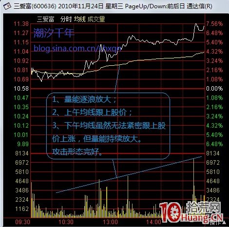 最強的分時攻擊形態——漲停板分時揭秘圖解,拾荒網