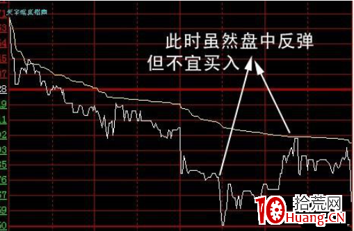 分時圖上白線與黃線的含義(圖解) 分時圖上白線與黃線的含義(圖解),拾荒網