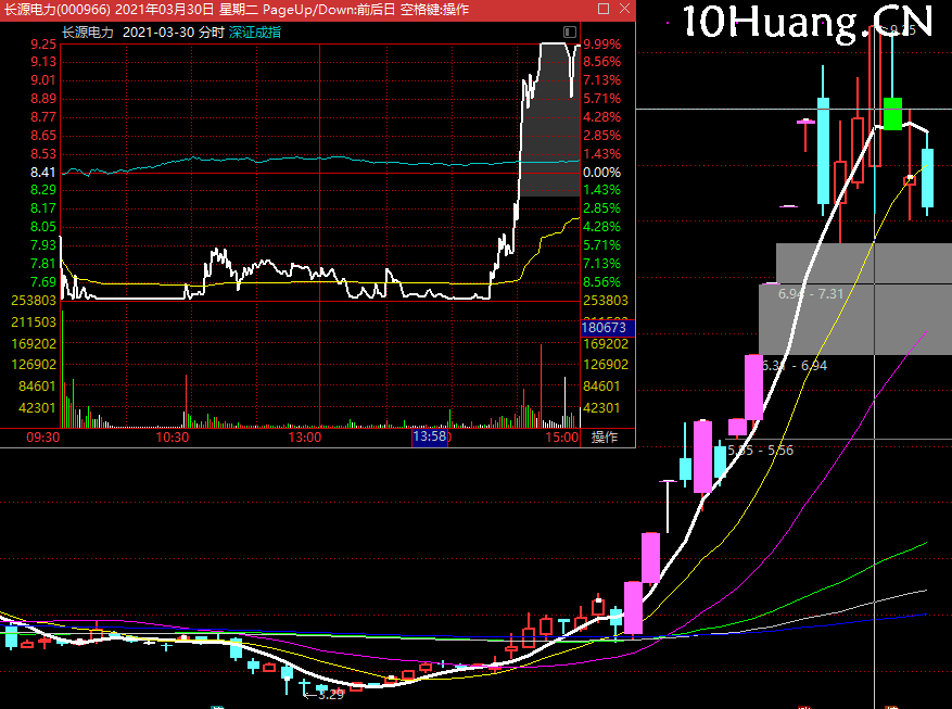 資金如何去反復炒作一個主流,拾荒網