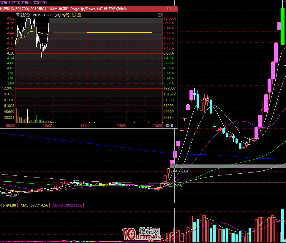 漲停板學深度教程 49:分歧一致戰法在不同換手結構類型下的規律精髓(圖解) 漲停板學深度教程 49:分歧一致戰法在不同換手結構類型下的規律精髓(圖解),拾荒網