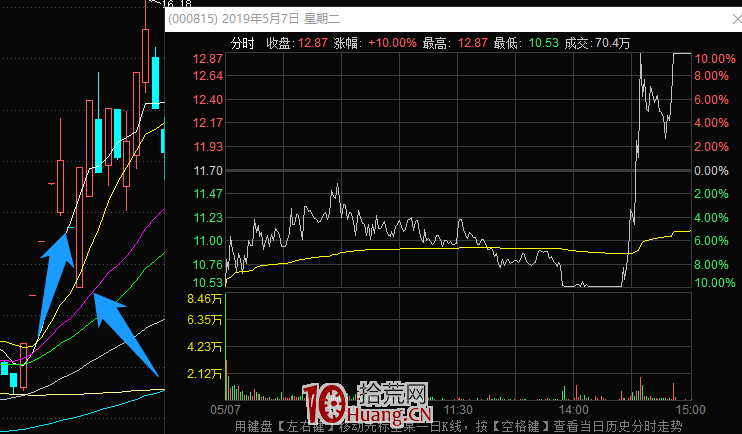 非牛市新王在4連板及以下的情況的龍頭戰法探討(圖解) 非牛市新王在4連板及以下的情況的龍頭戰法探討(圖解),拾荒網