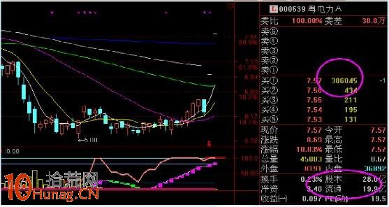 漲停板打板戰法研究圖解(十四):漲停封單 漲停板打板戰法研究圖解(十四):漲停封單,拾荒網