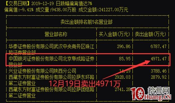 頂級遊資炒股為何那麼牛?和大傢聊一聊遊資那點事(圖解) 頂級遊資炒股為何那麼牛?和大傢聊一聊遊資那點事(圖解),拾荒網