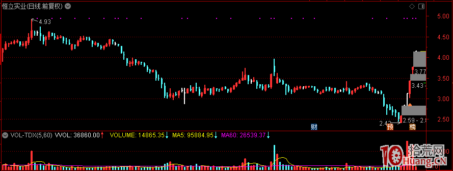 股票打板戰法初探,拾荒網