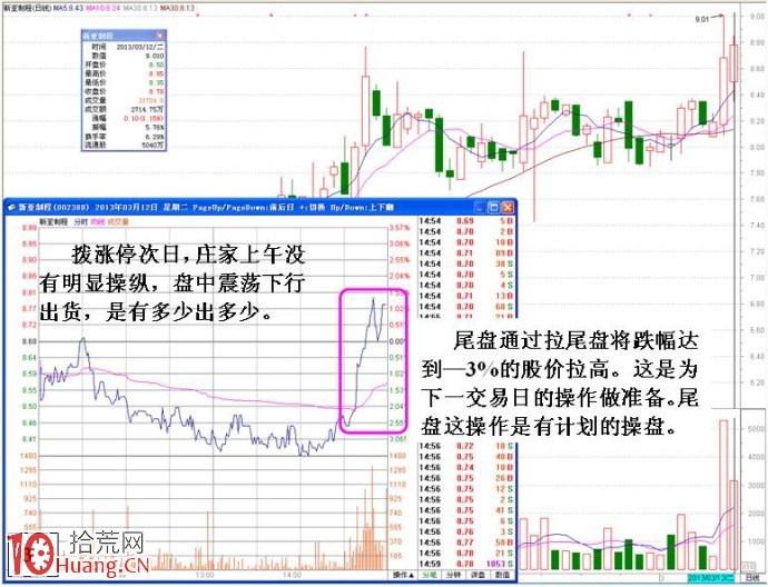 圖解如何從多日分時圖研究莊傢的操盤招式（2）,拾荒網