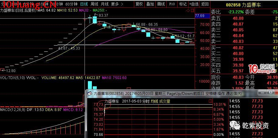 遊資大神退學炒股2017-2018年一年88倍之旅的交割單附圖復盤(第一部分) 遊資大神退學炒股2017-2018年一年88倍之旅的交割單附圖復盤(第一部分),拾荒網