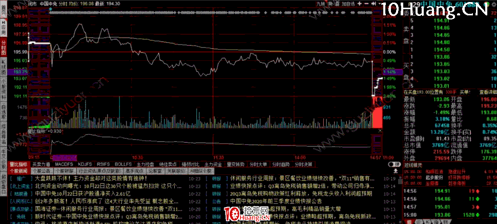 集合競價戰法的量價分析（1）：量漲價升型競價（競價搶籌） 深度教程（圖解）,拾荒網