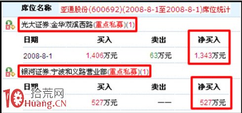 手把手教你如何用漲停龍虎榜追蹤遊資營業部選牛股(圖解) 手把手教你如何用漲停龍虎榜追蹤遊資營業部選牛股(圖解),拾荒網