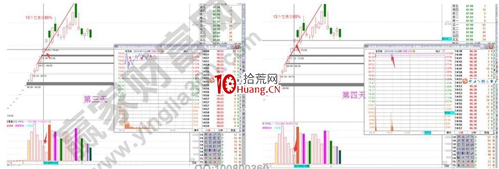 分享一種漲停板戰法的實戰講解（圖解）,拾荒網