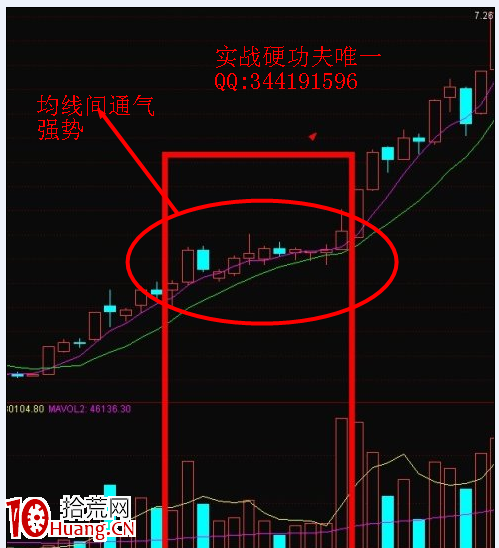 遊資如何打板美人肩形態（圖解）,拾荒網