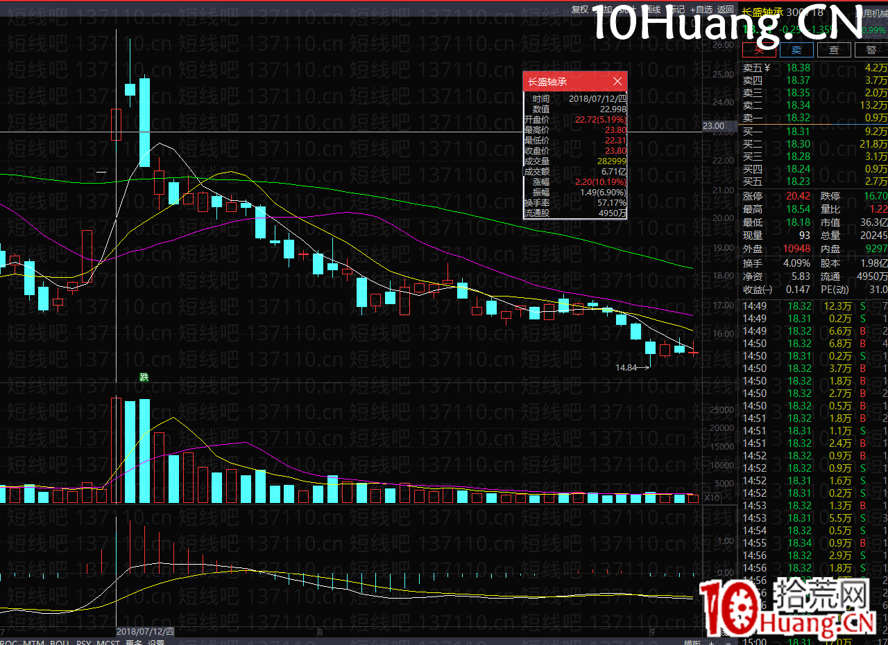 二連板更強半路接力模式(圖解) 二連板更強半路接力模式(圖解),拾荒網
