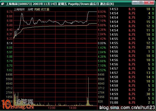 圖解V型反轉第二個漲停板如何操作,拾荒網