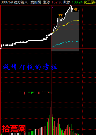 激情打板的考拉原創:消息刺激類的漲停板首板模式(圖解) 激情打板的考拉原創:消息刺激類的漲停板首板模式(圖解),拾荒網