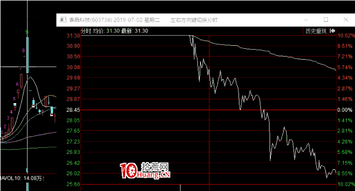 新王次日如何避開連續大虧段 深度教程(圖解) 新王次日如何避開連續大虧段 深度教程(圖解),拾荒網