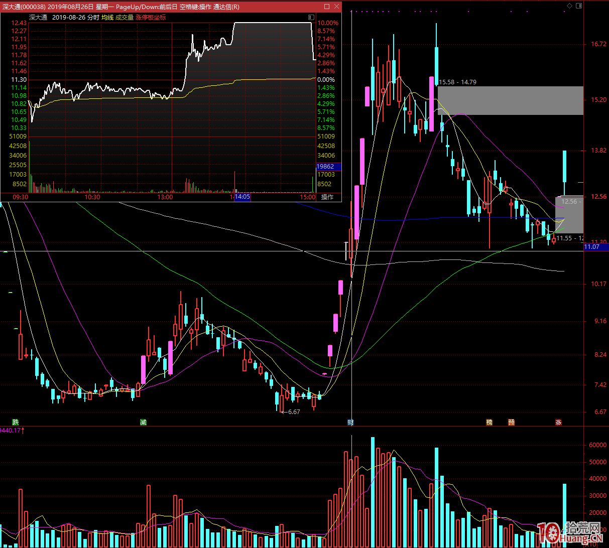 從超級大題材區塊鏈集體尾盤炸板看——次日怎麼選真龍（圖解）,拾荒網