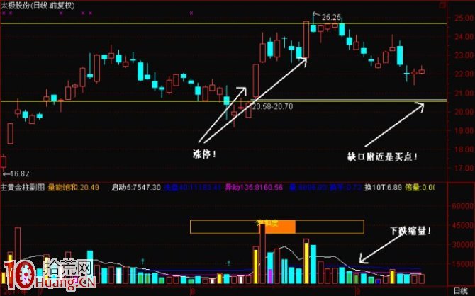 圖解震蕩市打板操作如何玩好漲停回馬槍模式,拾荒網