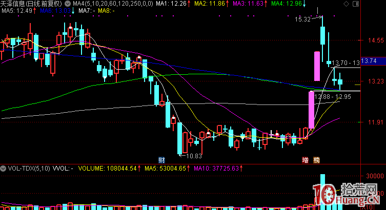 二板定龍頭 三板介入,拾荒網