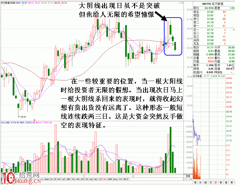 圖解機構反手出貨的明顯特征 圖解機構反手出貨的明顯特征,拾荒網