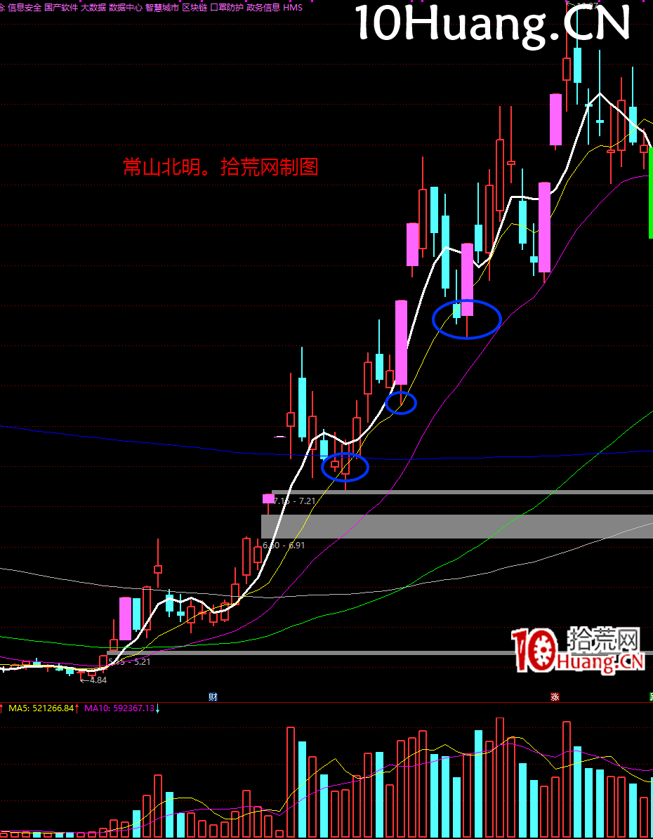 強勢股降龍十八掌技法7：損則有孚——如何復盤（圖解）,拾荒網