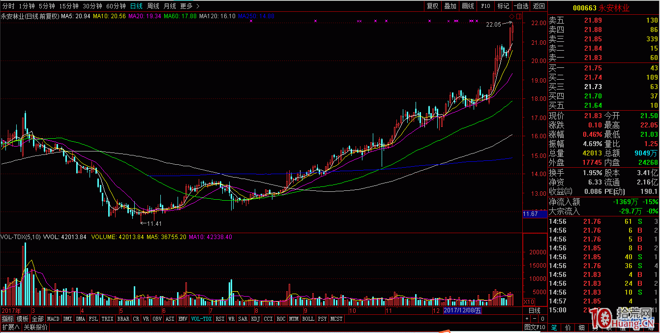 圖解莊股的鑒別特征與打板策略 圖解莊股的鑒別特征與打板策略,拾荒網