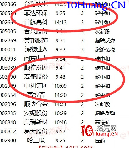 主流題材周期理論深度解讀(圖解) 主流題材周期理論深度解讀(圖解),拾荒網