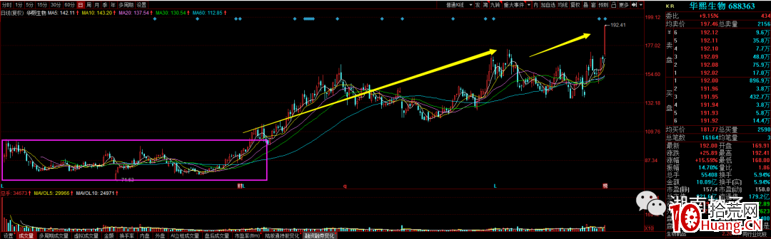 漲停板連板龍頭股對標套利玩法（圖解）,拾荒網