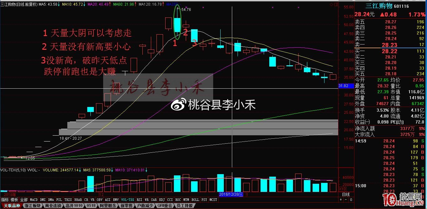 妖股上竄下跳的分時圖，打板讓人心驚膽戰！妖股持股技巧該怎樣做（圖解）,拾荒網