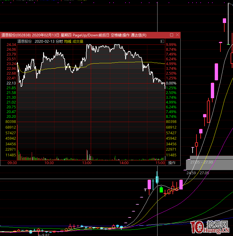 妖股漲停板規律研究深度教程之:妖股大跌後反彈的形式和對應策略(圖解) 妖股漲停板規律研究深度教程之:妖股大跌後反彈的形式和對應策略(圖解),拾荒網