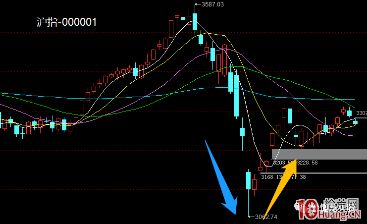 情緒周期與漲停板系列深度教程 5:情緒板是什麼?從不同級別看情緒板(圖解) 情緒周期與漲停板系列深度教程 5:情緒板是什麼?從不同級別看情緒板(圖解),拾荒網