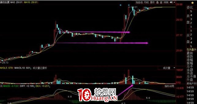 金龍戰法漲停股的實戰案例（圖解）,拾荒網