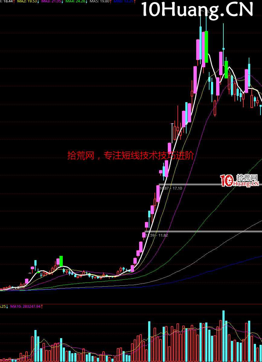 妖股系統戰法深度教程24:經典的妖股K線圖形 完結篇(多圖,慎入) 妖股系統戰法深度教程24:經典的妖股K線圖形 完結篇(多圖,慎入),拾荒網