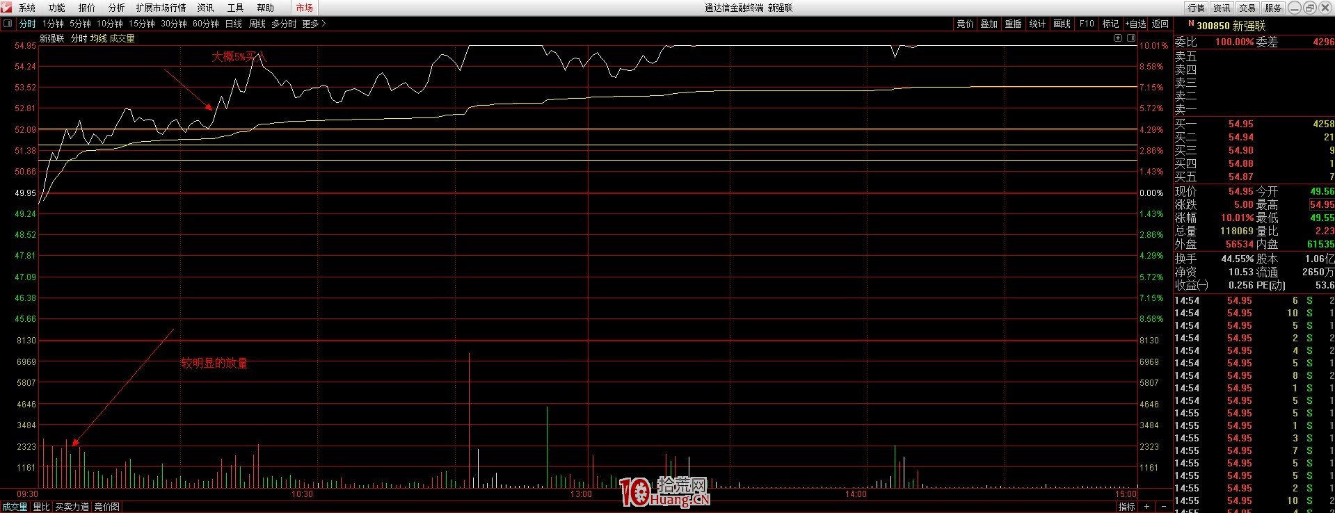 在熊市中,小而美的盈利模式——漲停板捕捉技術分析(圖解) 在熊市中,小而美的盈利模式——漲停板捕捉技術分析(圖解),拾荒網