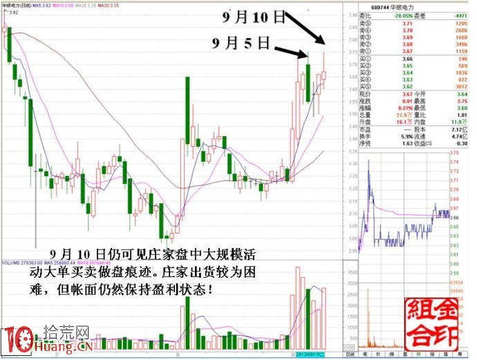 大資金做莊融資操盤的盤口圖解（2）,拾荒網
